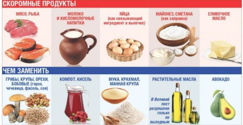 Меню в Рождественский пост 2023-2024: календарь питания по дням