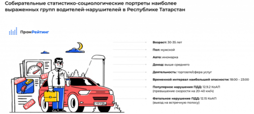 Аналитики составили портреты двух групп опасных водителей в Татарстане1