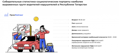 Аналитики составили портреты двух групп опасных водителей в Татарстане2