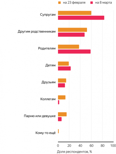Как в Татарстане готовятся к 23 февраля и 8 марта3