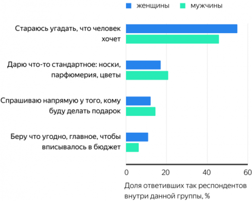 Как в Татарстане готовятся к 23 февраля и 8 марта4