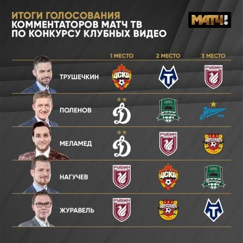 Первый трофей «Рубина» в сезоне: казанский клуб выиграл в конкурсе «Матч ТВ» на лучшее видео предсезонки2