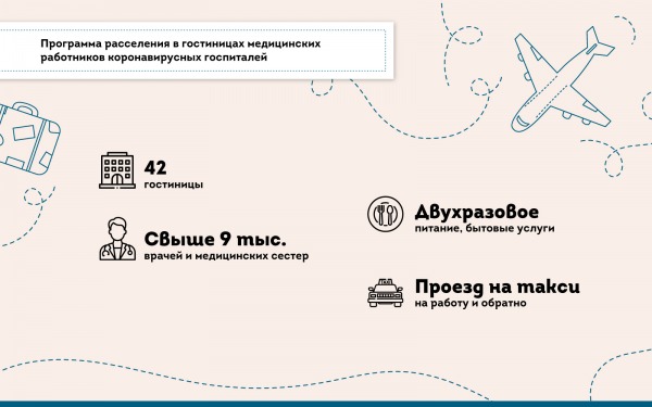 Собянин: более 77 млрд руб. принесла сфера туризма в бюджет Москвы в 2020 году 2