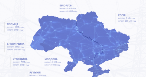 Украина возобновила импорт электроэнергии из России1