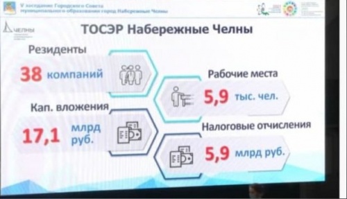 В Челнах доля предприятий ТОСЭР в экономике города 1