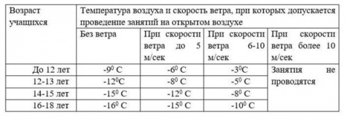В Минобре РТ напомнили об отмене школьных уроков в случае сильных морозов1