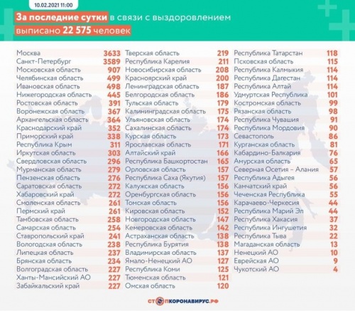В России за сутки выявили 14494 новых случая коронавируса2