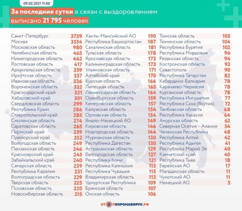 За сутки 15019 россиян заразились коронавирусом2