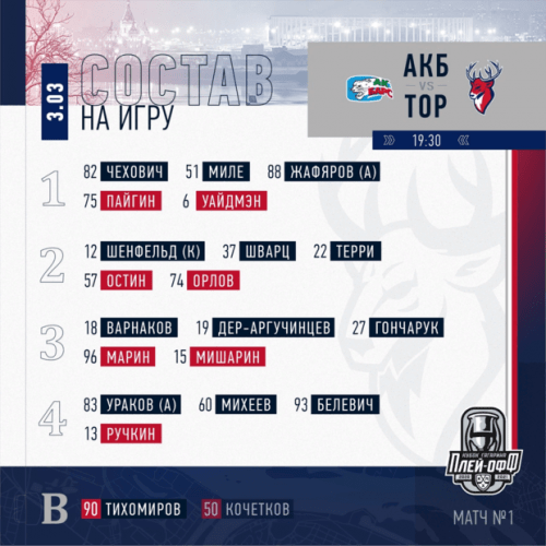 "Ак Барс"- "Торпедо": Зарипов и Викстранд пропустят игру