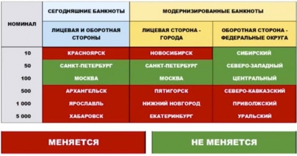 Рубли поменяют города1