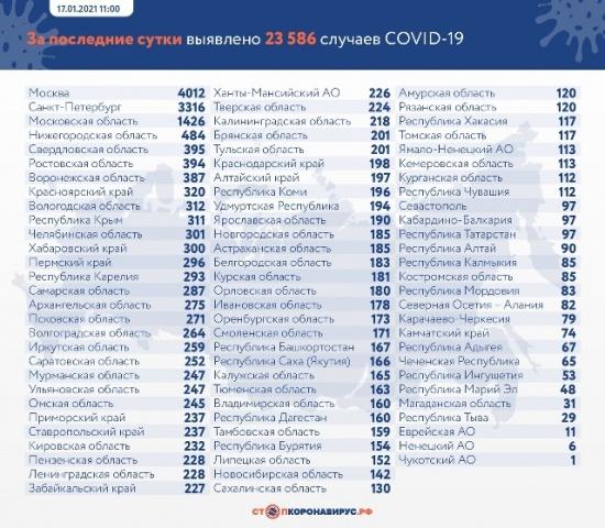 Данные по заразившихся и умерших от коронавируса на 17 января1