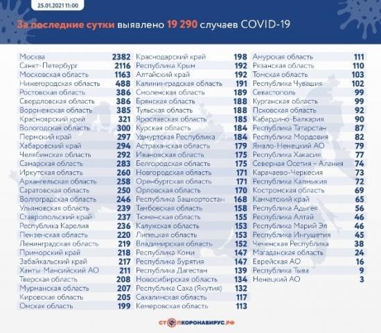 Данные по заразившимся и умершим от коронавируса на 25 января1