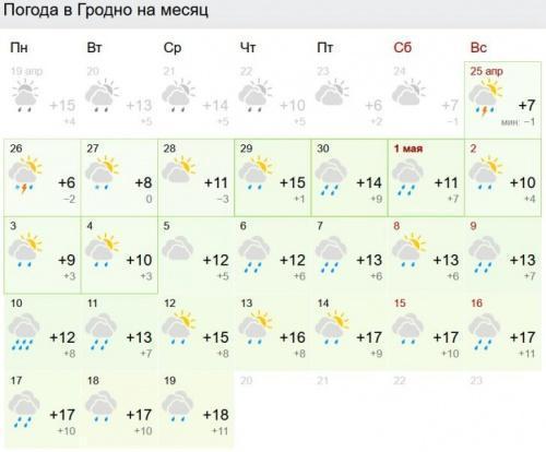 Каким будет май 2021: чем удивит погода белорусов5