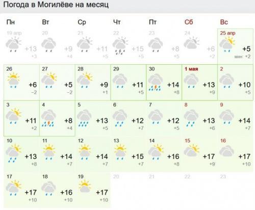 Каким будет май 2021: чем удивит погода белорусов6