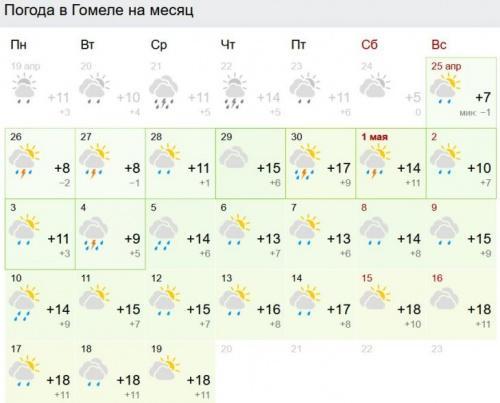 Каким будет май 2021: чем удивит погода белорусов4