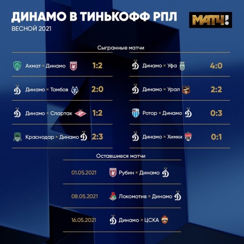 «Рубин» и «Динамо» рвутся в еврокубки: обе команды хороши весной, но есть и минусы. Разбор перед ключевым матчем3