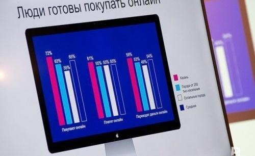 Число предпринимателей из Татарстана на Ozon выросло в 10 раз1