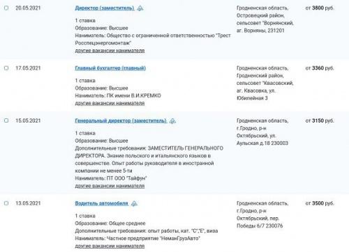 Лучшие зарплаты Беларуси. Более 4 300 рублей – в Гродненской области2