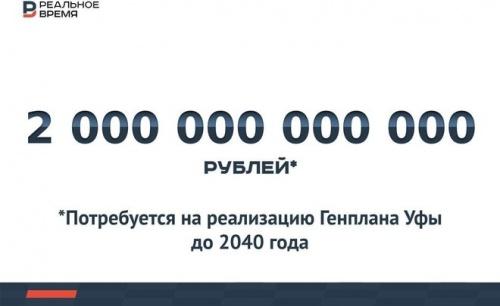 Генплан уфы до 2040 года карта