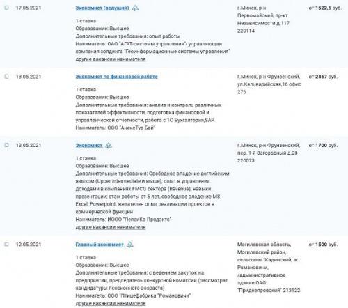 Насколько выгодно в Беларуси работать экономистом: условия и зарплаты3