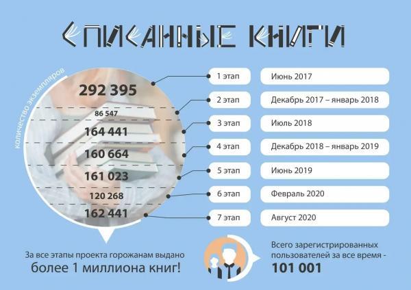 Собянин представил концепцию превращения библиотек в городские гостиные14