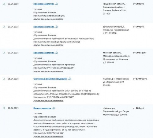 ТОП-профессии Беларуси. Аналитики: специфика, особенности, зарплаты 2