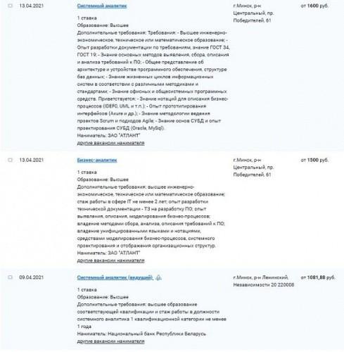 ТОП-профессии Беларуси. Аналитики: специфика, особенности, зарплаты 3