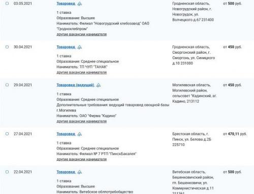 ТОП-работа Беларуси. Товаровед: особенности, условия, зарплаты 1