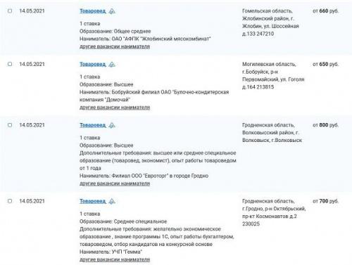 ТОП-работа Беларуси. Товаровед: особенности, условия, зарплаты 2