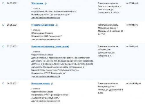ТОП-зарплаты Беларуси. Такие деньги сегодня платят в Гомельской области3