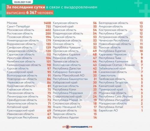 В России за сутки зарегистрировали новые случаи коронавируса2