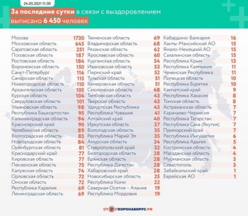 За сутки в России зафиксировали  8 406 случаев заражения коронавирусом 2