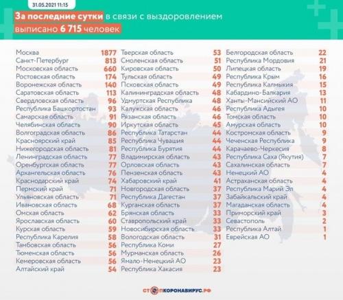 За сутки в России зафиксировали 8475 случаев заражения коронавирусом 2