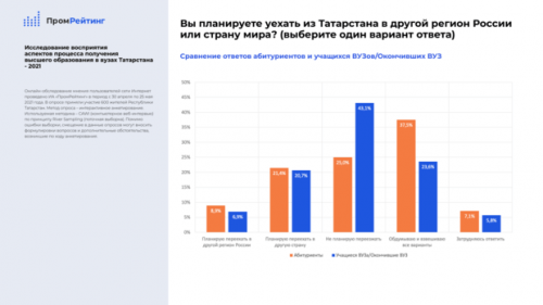 Большинство выпускников татарстанских вузов удовлетворены выбором профессии2