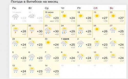 Какая погода ждет белорусов до конца июня 3