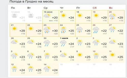 Какая погода ждет белорусов до конца июня 5