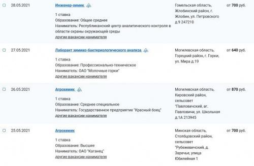 ТОП-профессии Беларуси. Химики: что делают и сколько зарабатывают  2