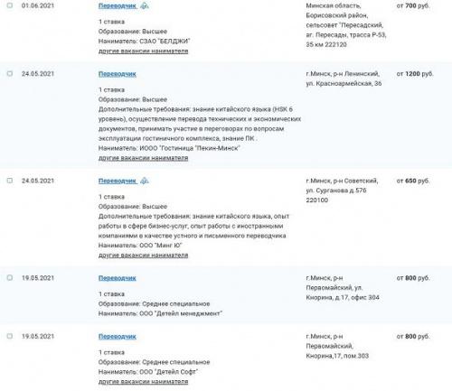 ТОП-профессии Беларуси. Переводчики: суть работы, особенности, зарплаты 2