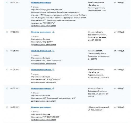 ТОП-работа Беларуси. Программисты: что делают и сколько им платят 2
