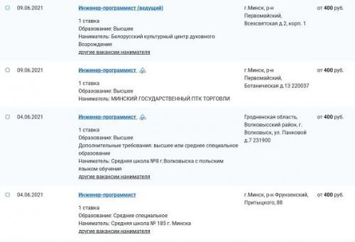 ТОП-работа Беларуси. Программисты: что делают и сколько им платят 1