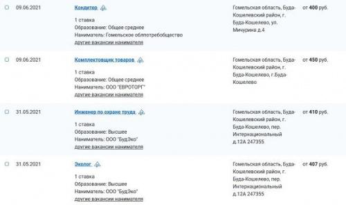 Зарплата белорусской провинции. Столько – в Буда-Кошелево1