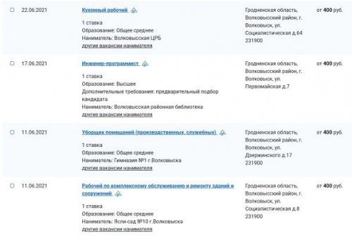 Зарплаты белорусской глубинки. На такие деньги нанимают в Волковыске1