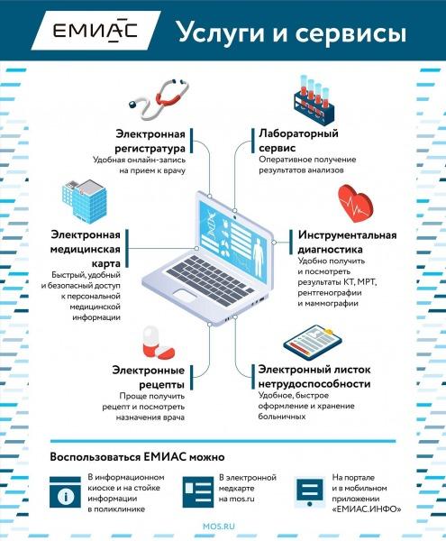 65% московских стационаров подключили к ЕМИАС1