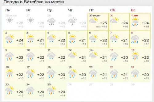 Каким будет август 2021: чем удивит погода белорусов3