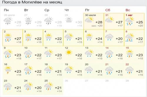 Каким будет август 2021: чем удивит погода белорусов6