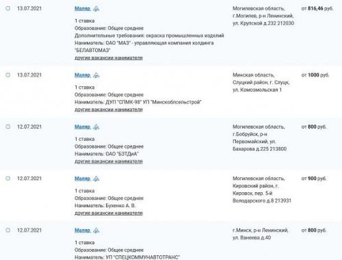 Самые востребованные работники Беларуси. Маляры: специфика, условия, зарплаты2