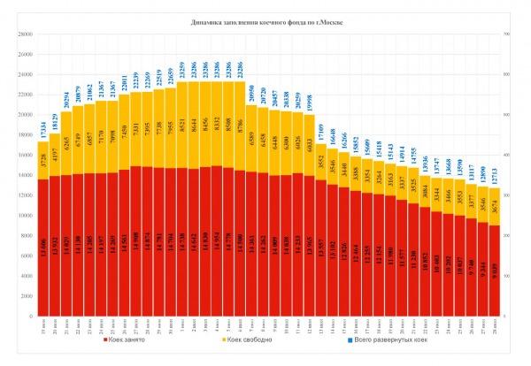 Собянин заявил об улучшении ситуации с коронавирусом в Москве2