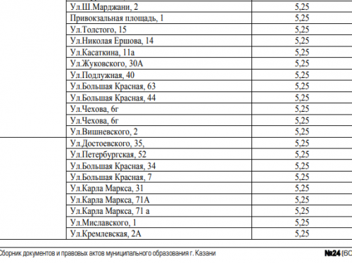 В Казани утвердили схему размещения пунктов проката электросамокатов2