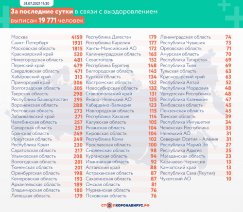 В России коронавирусом заразились еще 23807 человек2