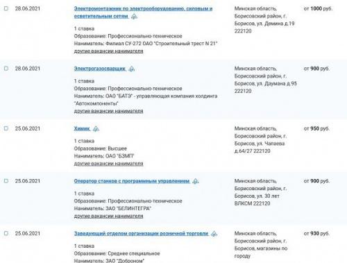 Зарплаты Беларуси. До 2 000 рублей – в Борисове 2